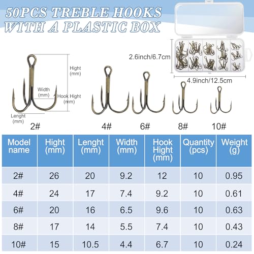 Skylety 200 Pcs Fishing Stainless Steel Split Rings, 50 Treble Hooks, Lure Tackle Connector Fishing Pliers, Fish Lanyard and 876 Lure Eyes for Tackle Fish - color: multicolor