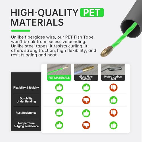 Non-Conductive Fish Tape Wire Puller 100 FT x 4.5 mm with Gloves, Flexible PET Wire Fishing Tools for Walls and Electrical Conduit, Rust-Proof - size: 100 ft