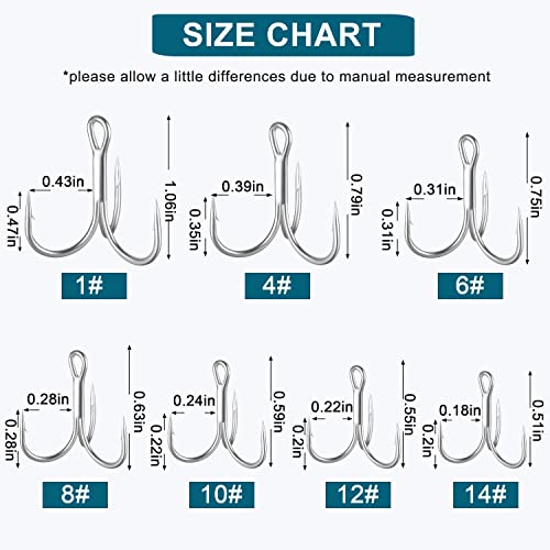 Fishing Red Treble Hooks- 80/120pcs Sharp Round Bend Barbed Treble Hook High-Carbon Steel Triple Hooks for Bass Trout Saltwater Freshwater Size 1/0 1 2 4 6 8 10 12 14 - color: WHITE, size: 120PCS-10#