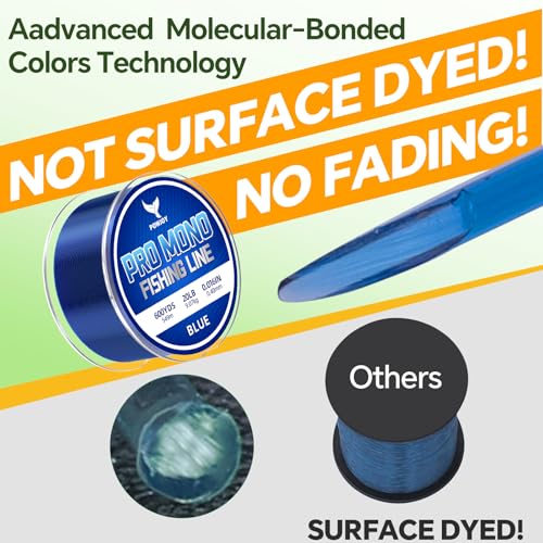 Monofilament Fishing Line with Knot Guide Card, Tangle-Free Snap Ring for No More Mess, Low Memory Smooth Casting Nylon Mono String, 15/20/30/50/80LB, 220-1050 Yards - color: Blue, size: 20LB 600Yards