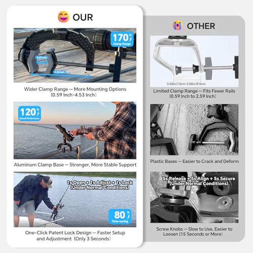 Hitorhike Fishing Rod Holder with Aluminum Alloy Base and One-Click Lock System Fits Round Square Tubes 0.59"~4.53" Enlarged Clamp Range for Boat Kayak Fishing - style: Powerlock Fishing Rod Holder-2 Pack