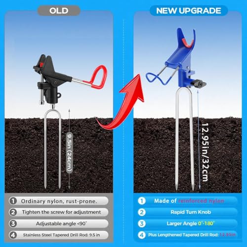 DZrudun Fishing Rod Holder for Ground, Fishing Pole Holders for Ground 2/4PCS, Rod Holders for Bank Fishing with Long Drill Stake Rod Stand for Shore, Beach, Mud, Catfish, Gift for Men,360° Adjustable - style: 1 Pack Blue Fishing Rods Holder