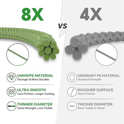 Ultra-Thin 20LB 8-Strand Braided Fishing Line 0.18mm with Knots Guide Card, Stronger than 4-Strand PE Line, Smooth as Silk & Longer Casting, Ideal for Bass Trout Fishing in Freshwater/Saltwater - color: Green, size: 20LB 110YDS