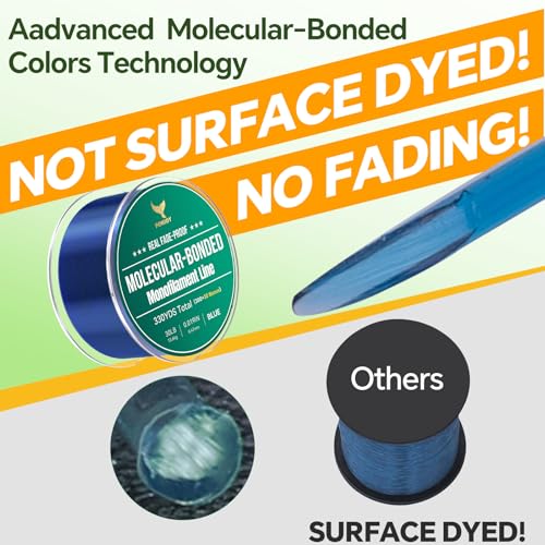Monofilament Fishing Line with Knot Guide Card, Tangle-Free Snap Ring for No More Mess, Low Memory Smooth Casting Nylon Mono String, 15/20/30/50/80LB, 220-1050 Yards - color: Blue, size: 30LB 330Yards