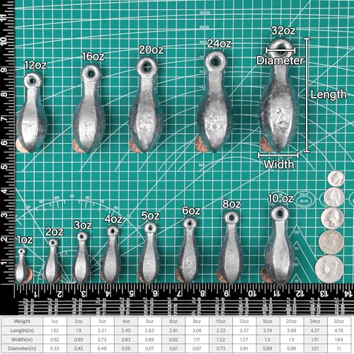 Dr.Fish Bank Sinkers Lead Fishing Weights, 1-32oz/2LB, Freshwater Catfishing Weights River Channel Surf Fishing Saltwater - size: 6oz-5 Pack