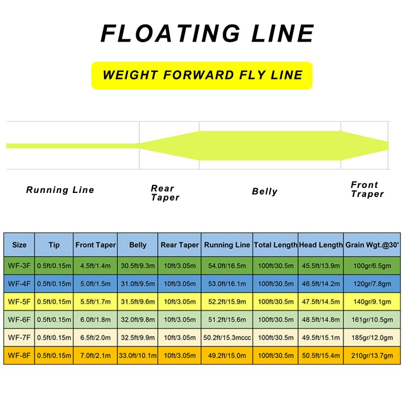 Raprance Floating Fly Fishing Line with 2 Welded Loops, Weight Forward Floating Fly Line, 100FT(3F,4F,5F,6F,7F,8F) Freshwater Saltwater Fly Fishing Line - color: Fluo Yellow, size: WF6F-100FT