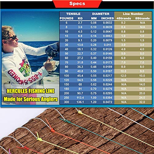 HERCULES Cost-Effective Super Strong 4 Strands Braided Fishing Line 6LB to 100LB Test for Salt-Water, 109/328 / 547/1094 Yards (100M / 300M / 500M / 1000M), Diam# 0.08MM - 0.55MM, Hi-Grade - color: Black, size: 10LB(4.5KG)-0.12MM-2187YDS(2000M)