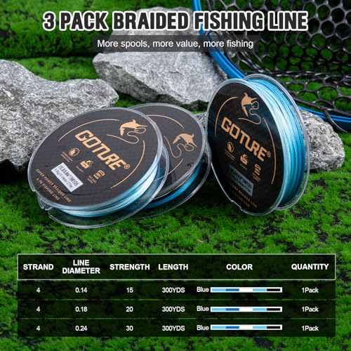 Goture 3/6 Outlet Holes Fishing Line Storage Bag, 2 Sizes Clear View Window Fishing Line Case, Removable Divider Fishing Line Organizer, Water-Resistant Surface, Tangle-Free Leader Line Spool Bag - color: 3 Hole - Bag & 3Pcs Blue Braided Line