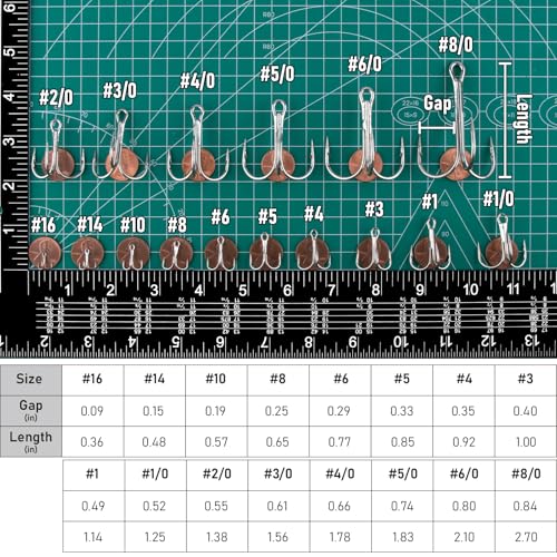 Dr.Fish 30 Pack Round Bend Treble Hooks #16-#8/0, Triple Fishing Hooks Saltwater&Freshwater, Replacement Hardbait Crankbait Spinner Catfish Walleye Trout Salmon Bass Fishing - color: Silver, size: #3/0-30 Pack