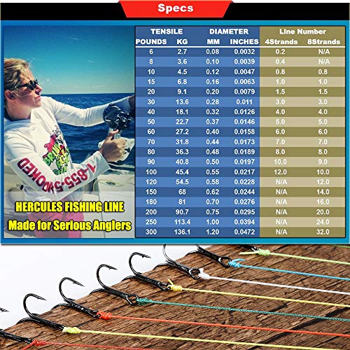 HERCULES Cost-Effective Super Strong 4 Strands Braided Fishing Line 6LB to 100LB Test for Salt-Water, 109/328 / 547/1094 Yards (100M / 300M / 500M / 1000M), Diam# 0.08MM - 0.55MM, Hi-Grade - color: Green, size: 10LB(4.5KG)-0.12MM-328YDS(300M)