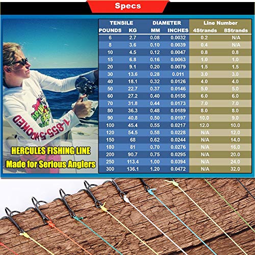 HERCULES Cost-Effective Super Strong 4 Strands Braided Fishing Line 6LB to 100LB Test for Salt-Water, 109/328 / 547/1094 Yards (100M / 300M / 500M / 1000M), Diam# 0.08MM - 0.55MM, Hi-Grade - color: Green, size: 10LB(4.5KG)-0.12MM-109YDS(100M)