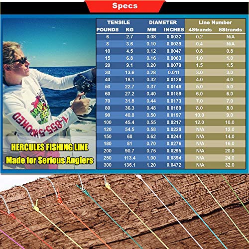 HERCULES Cost-Effective Super Strong 4 Strands Braided Fishing Line 6LB to 100LB Test for Salt-Water, 109/328 / 547/1094 Yards (100M / 300M / 500M / 1000M), Diam# 0.08MM - 0.55MM, Hi-Grade - color: Black, size: 8LB(3.6KG)-0.10MM-2187YDS(2000M)